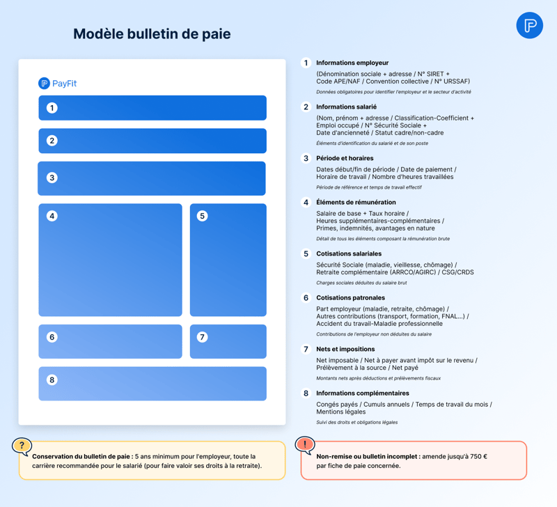 Modèle Bulletin de paie