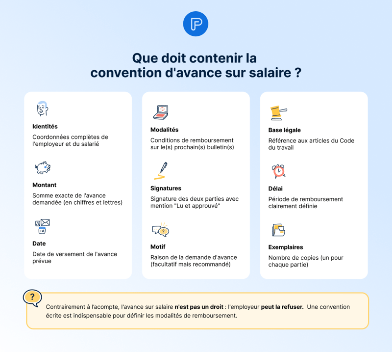 Modèle Convention Avance sur salaire Modèle Convention Avance sur salaire