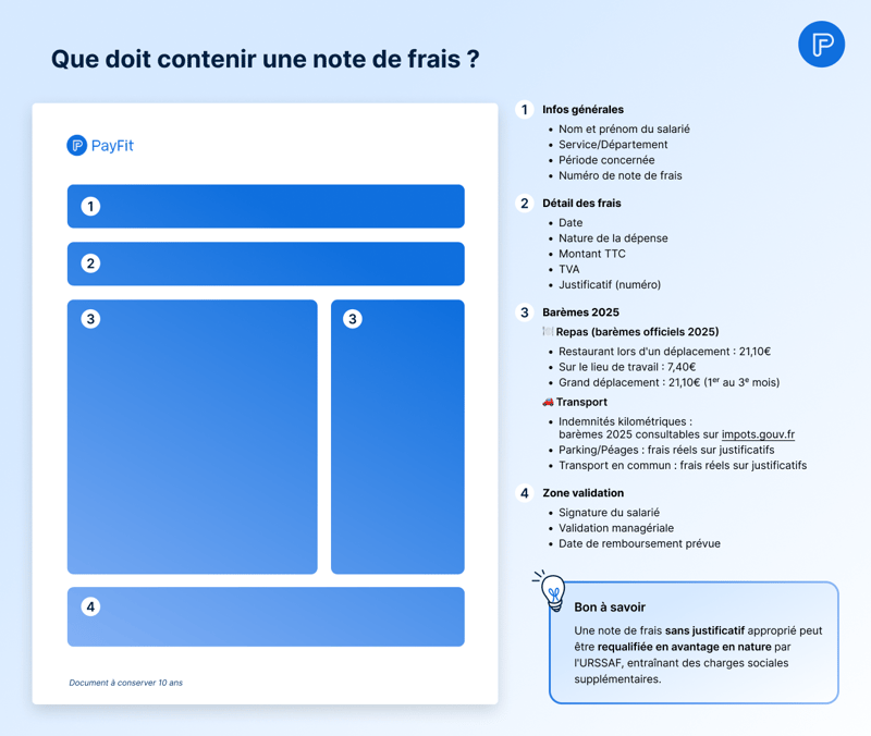 Modèle Note de frais