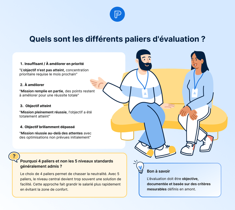Modèle entretien annuel Modèle entretien annuel